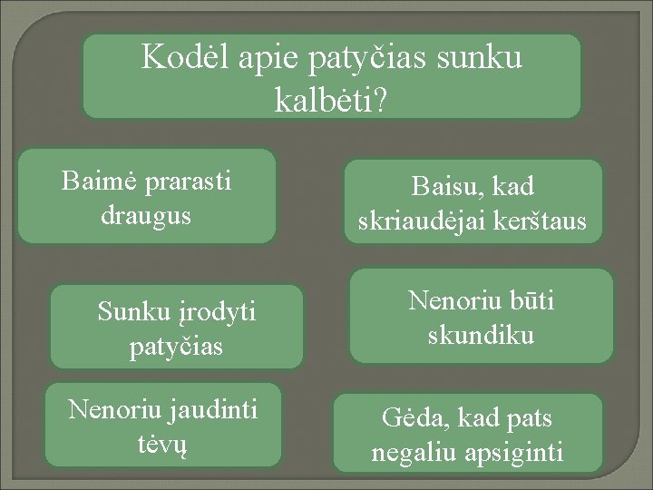 Kodėl apie patyčias sunku kalbėti? Baimė prarasti draugus Sunku įrodyti patyčias Nenoriu jaudinti tėvų