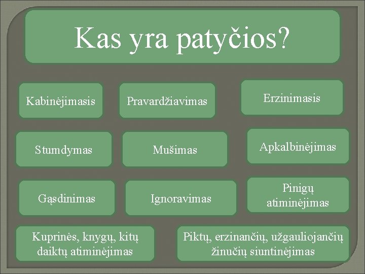 Kas yra patyčios? Kabinėjimasis Pravardžiavimas Stumdymas Gąsdinimas Kuprinės, knygų, kitų daiktų atiminėjimas Mušimas Ignoravimas