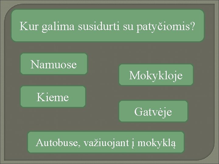 Kur galima susidurti su patyčiomis? Namuose Mokykloje Kieme Gatvėje Autobuse, važiuojant į mokyklą 