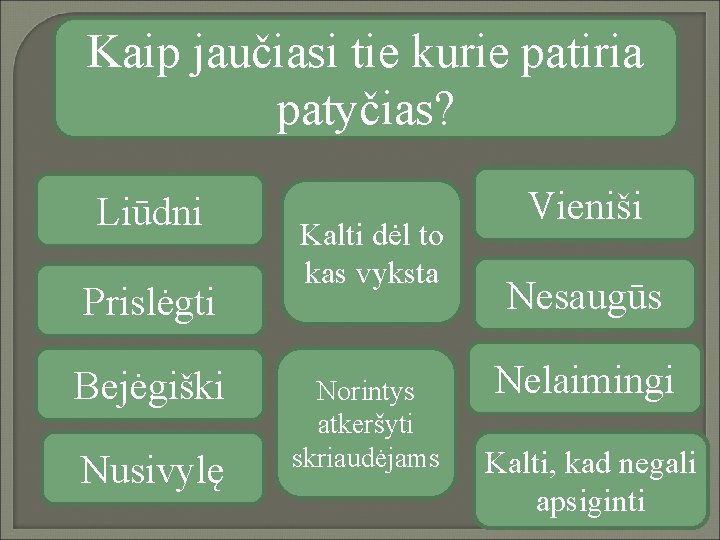 Kaip jaučiasi tie kurie patiria patyčias? Liūdni Prislėgti Bejėgiški Nusivylę Kalti dėl to kas