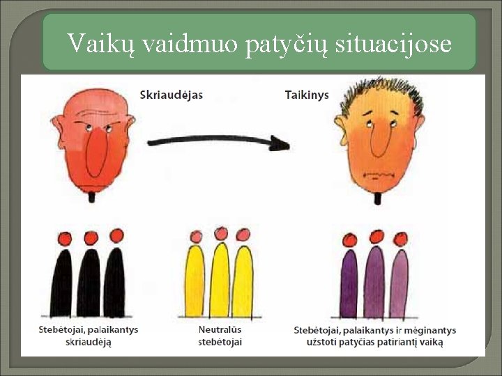 Vaikų vaidmuo patyčių situacijose 