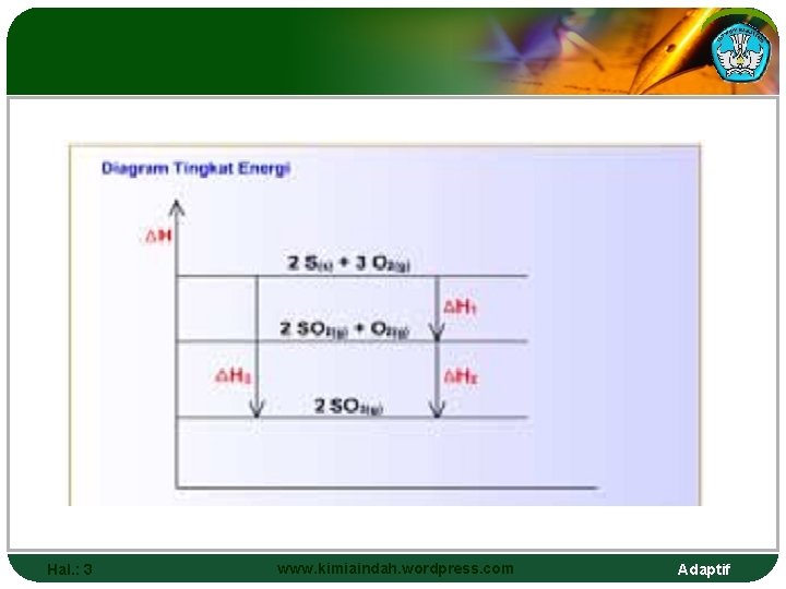 Hal. : 3 www. kimiaindah. wordpress. com Adaptif 