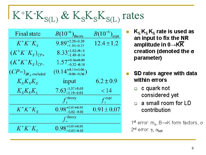 Charmless Threebody Decays Of B Mesons Chunkhiang Chua