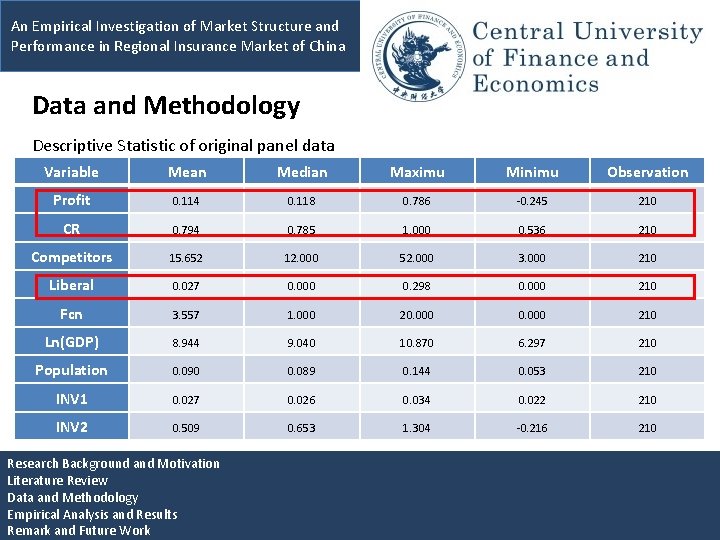 An Empirical Investigation of Market Structure and Performance in Regional Insurance Market of China
