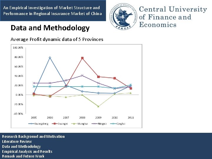 An Empirical Investigation of Market Structure and Performance in Regional Insurance Market of China