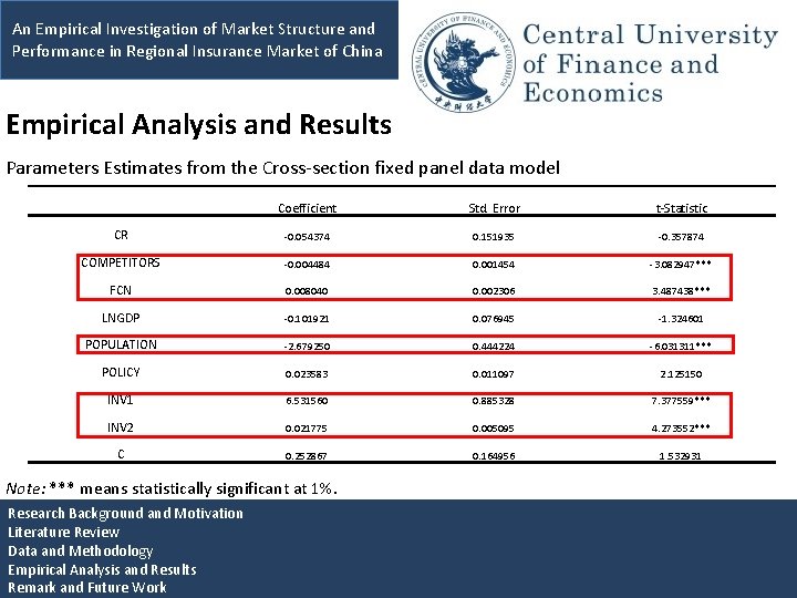 An Empirical Investigation of Market Structure and Performance in Regional Insurance Market of China