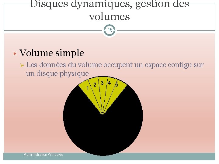 Disques dynamiques, gestion des volumes 16 • Volume simple Ø Les données du volume