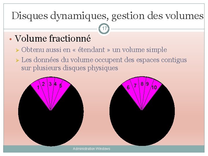 Disques dynamiques, gestion des volumes 17 • Volume fractionné Ø Ø Obtenu aussi en