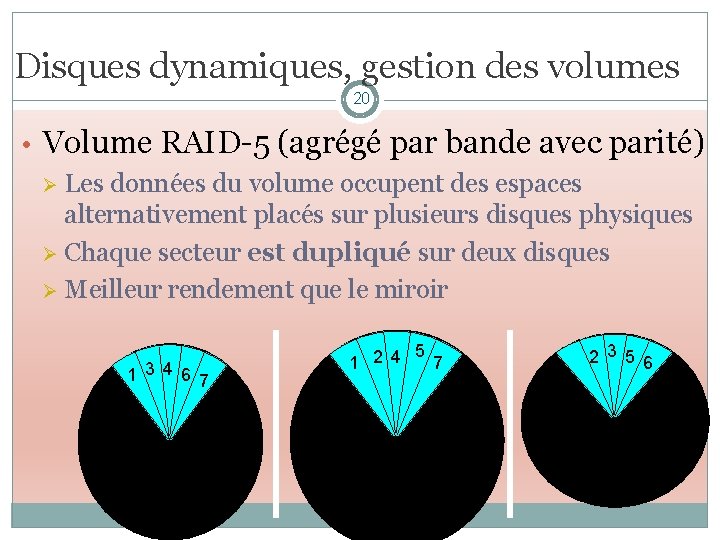 Disques dynamiques, gestion des volumes 20 • Volume RAID-5 (agrégé par bande avec parité)