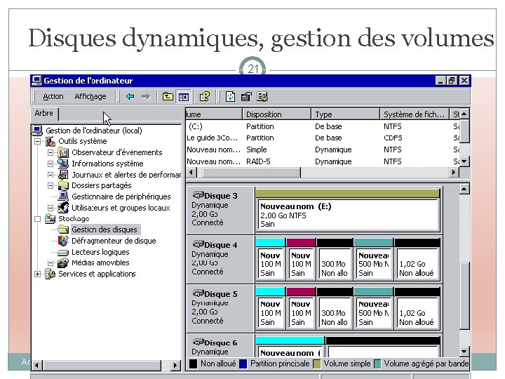 Disques dynamiques, gestion des volumes 21 Administration Windows 