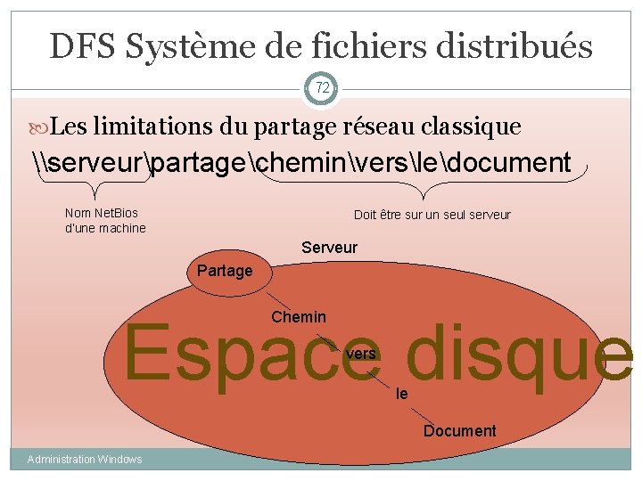 DFS Système de fichiers distribués 72 Les limitations du partage réseau classique \serveurpartagecheminversledocument Nom