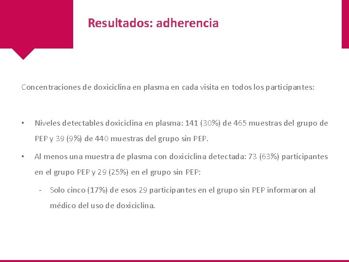 Resultados: adherencia Concentraciones de doxiciclina en plasma en cada visita en todos los participantes: