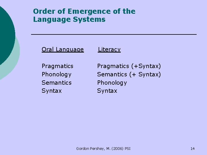 Order of Emergence of the Language Systems Oral Language Literacy Pragmatics Phonology Semantics Syntax Order of Emergence of the Language Systems Oral Language Literacy Pragmatics Phonology Semantics Syntax