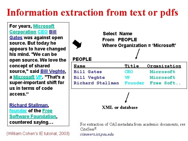 Information extraction from text or pdfs For years, Microsoft Corporation CEO Bill Gates was