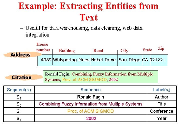 Example: Extracting Entities from Text – Useful for data warehousing, data cleaning, web data