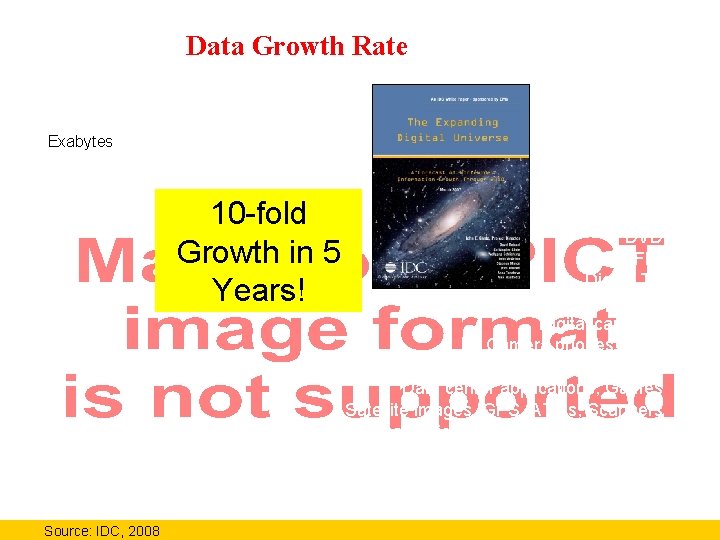 Data Growth Rate Exabytes 10 -fold Growth in 5 Years! DVD RFID Digital TV