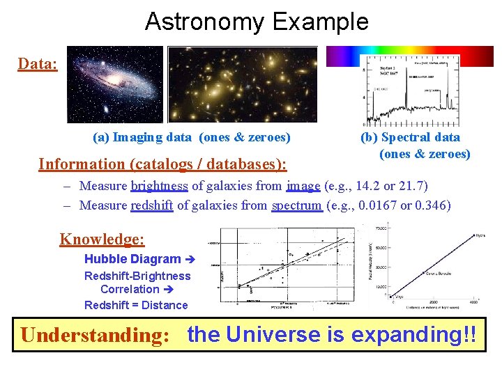 Astronomy Example Data: (a) Imaging data (ones & zeroes) Information (catalogs / databases): (b)