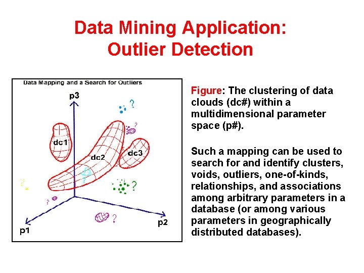 Data Mining Application: Outlier Detection Figure: The clustering of data clouds (dc#) within a
