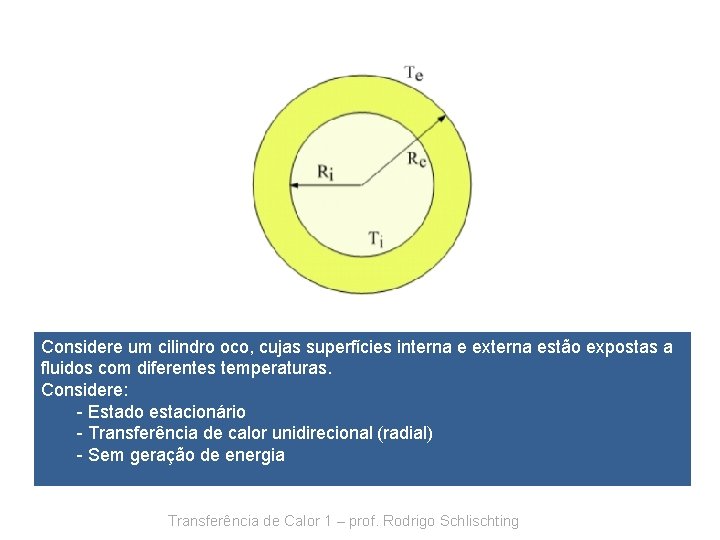 Considere um cilindro oco, cujas superfícies interna e externa estão expostas a fluidos com