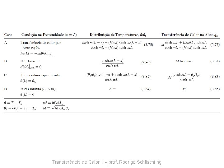 Transferência de Calor 1 – prof. Rodrigo Schlischting 