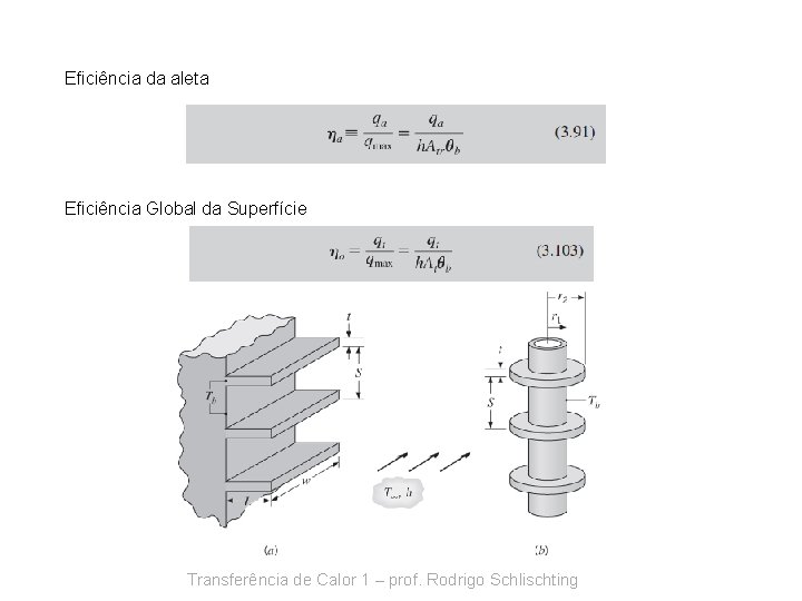 Eficiência da aleta Eficiência Global da Superfície Transferência de Calor 1 – prof. Rodrigo