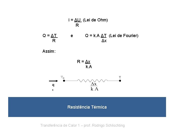 i = ΔU (Lei de Ohm) R Q = ΔT R e Q =