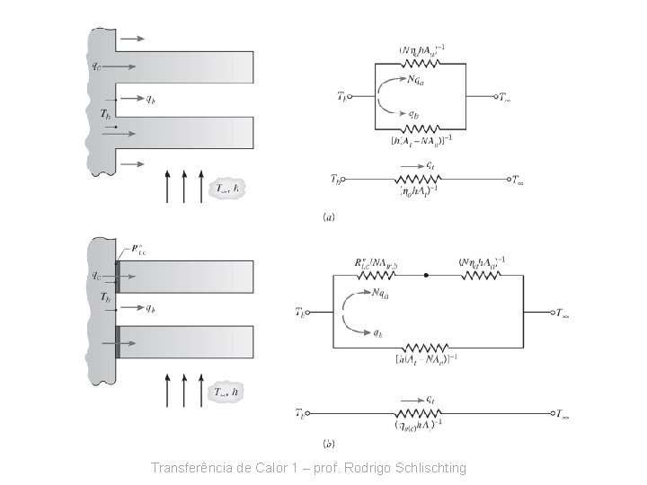 Transferência de Calor 1 – prof. Rodrigo Schlischting 