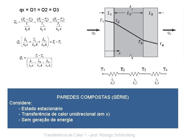 qx = Q 1 = Q 2 = Q 3 PAREDES COMPOSTAS (SÉRIE) Considere: