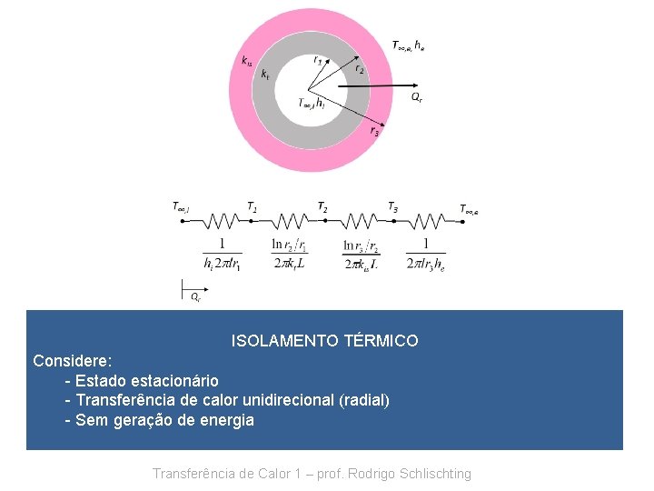 ISOLAMENTO TÉRMICO Considere: - Estado estacionário - Transferência de calor unidirecional (radial) - Sem