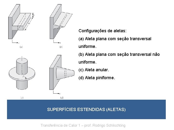 Configurações de aletas: (a) Aleta plana com seção transversal uniforme. (b) Aleta plana com