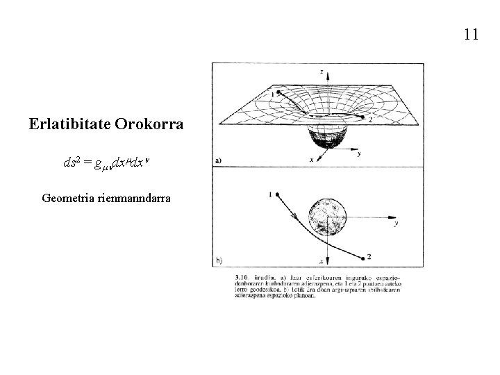 11 Erlatibitate Orokorra ds 2 = gmndxmdxn Geometria rienmanndarra 