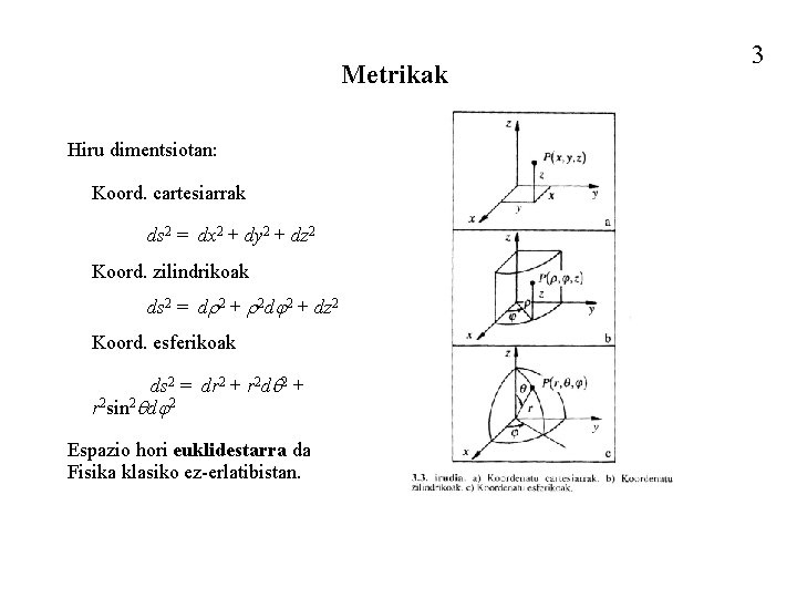 Metrikak Hiru dimentsiotan: Koord. cartesiarrak ds 2 = dx 2 + dy 2 +