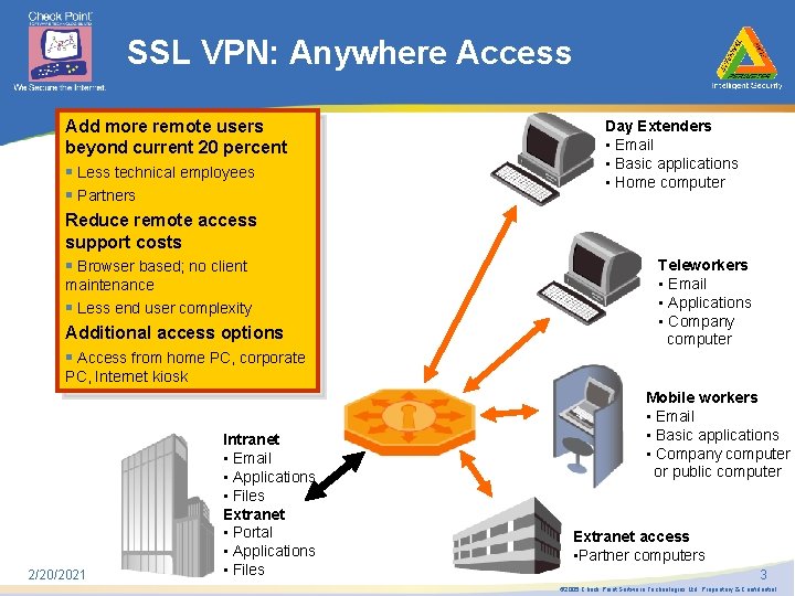 SSL VPN: Anywhere Access Add more remote users beyond current 20 percent § Less