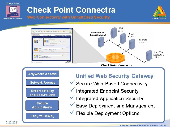 Check Point Connectra Web Connectivity with Unmatched Security Authentication Server (Optional) Web Server Email