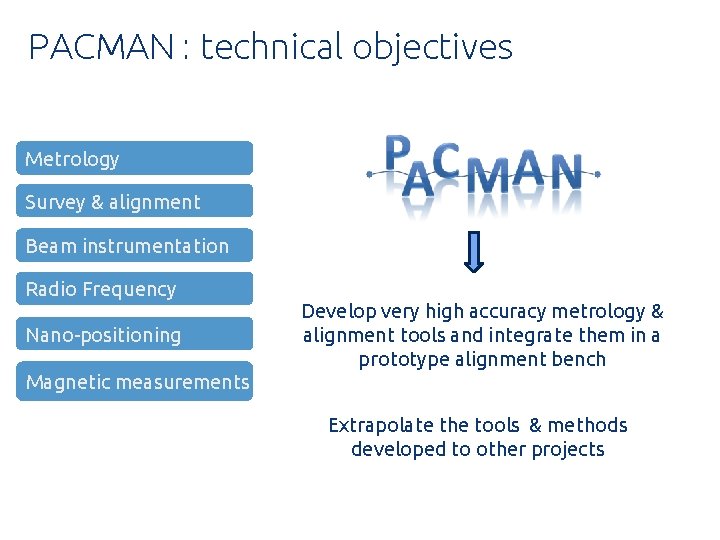 PACMAN : technical objectives Metrology Survey & alignment Beam instrumentation Radio Frequency Nano-positioning Develop