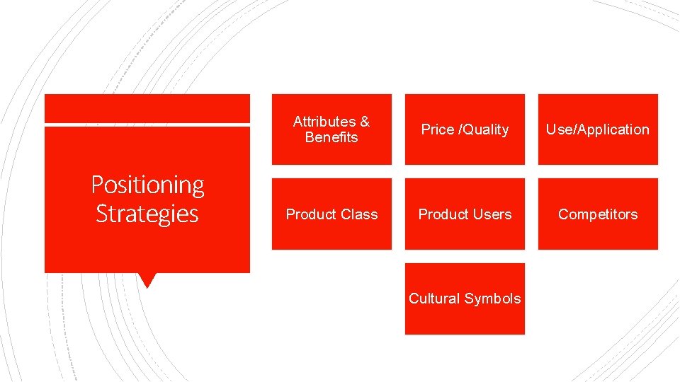 Positioning Strategies Attributes & Benefits Price /Quality Use/Application Product Class Product Users Competitors Cultural