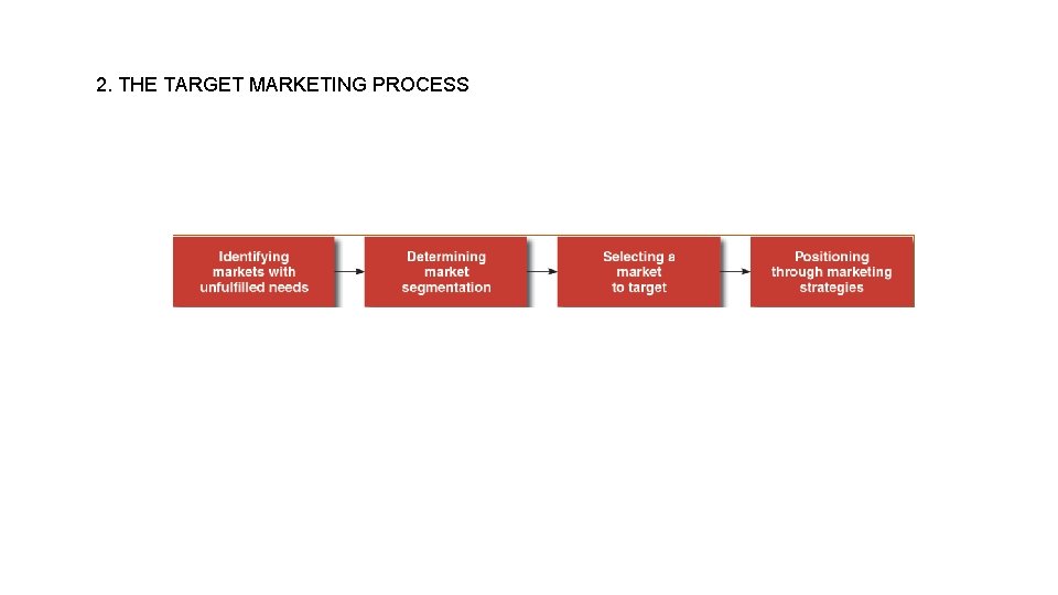 2. THE TARGET MARKETING PROCESS 