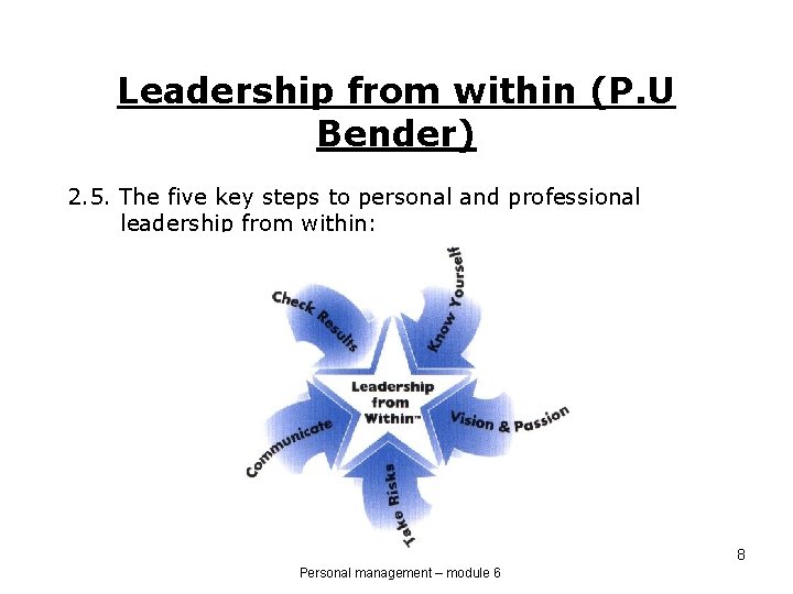 Leadership from within (P. U Bender) 2. 5. The five key steps to personal