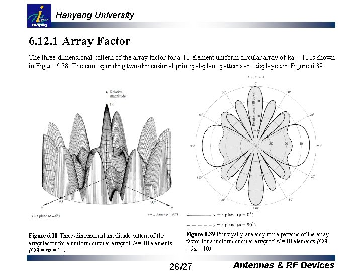 Hanyang University 6. 12. 1 Array Factor The three-dimensional pattern of the array factor