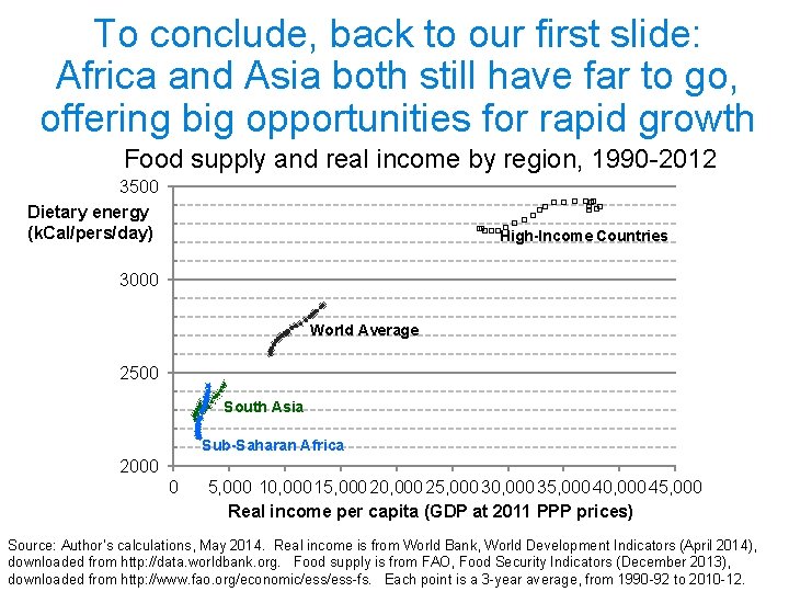 To conclude, back to our first slide: Africa and Asia both still have far