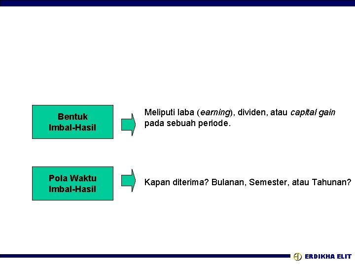 Bentuk Imbal-Hasil Meliputi laba (earning), dividen, atau capital gain pada sebuah periode. Pola Waktu