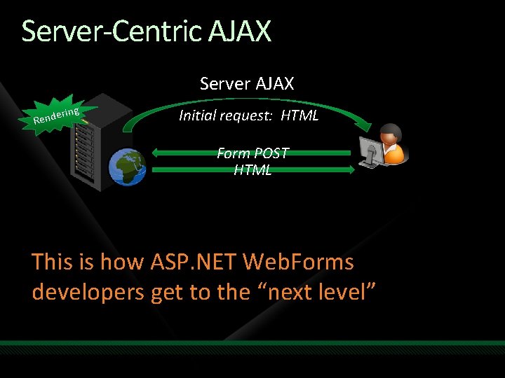 Server-Centric AJAX Server AJAX ring e Rend Initial request: HTML Form POST HTML This