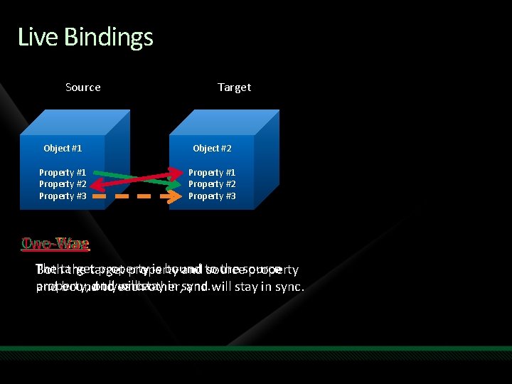 Live Bindings Source Target Object #1 Object #2 Property #1 Property #2 Property #3