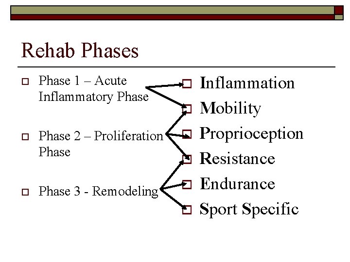 Rehab Phases o o o Phase 1 – Acute Inflammatory Phase o Phase 2