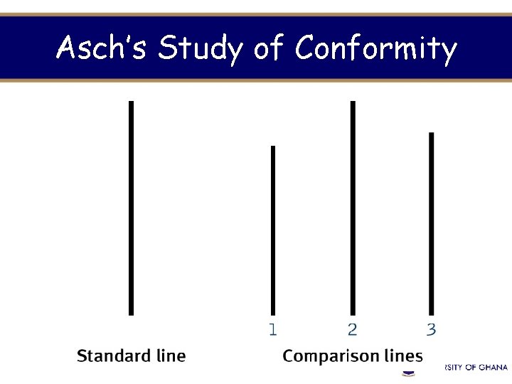 Asch’s Study of Conformity 