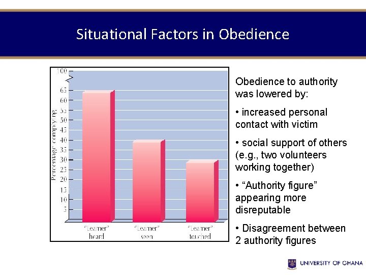 Situational Factors in Obedience to authority was lowered by: • increased personal contact with
