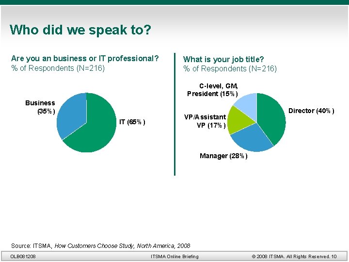 Who did we speak to? Are you an business or IT professional? % of