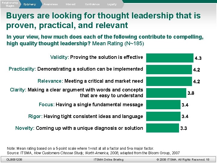 Relationship Stages Epiphany Awareness Interest Confidence Loyalty Buyers are looking for thought leadership that