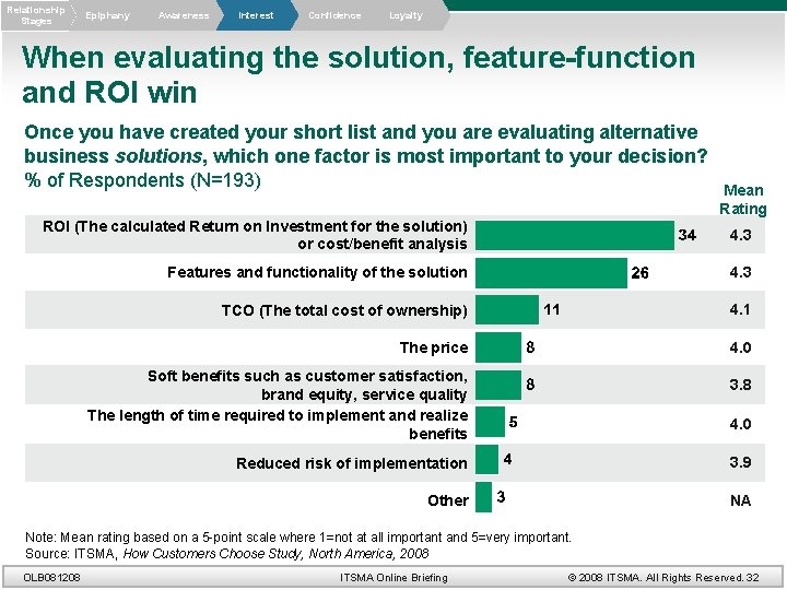 Relationship Stages Epiphany Awareness Interest Confidence Loyalty When evaluating the solution, feature-function and ROI