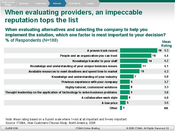 Relationship Stages Epiphany Awareness Interest Confidence Loyalty When evaluating providers, an impeccable reputation tops